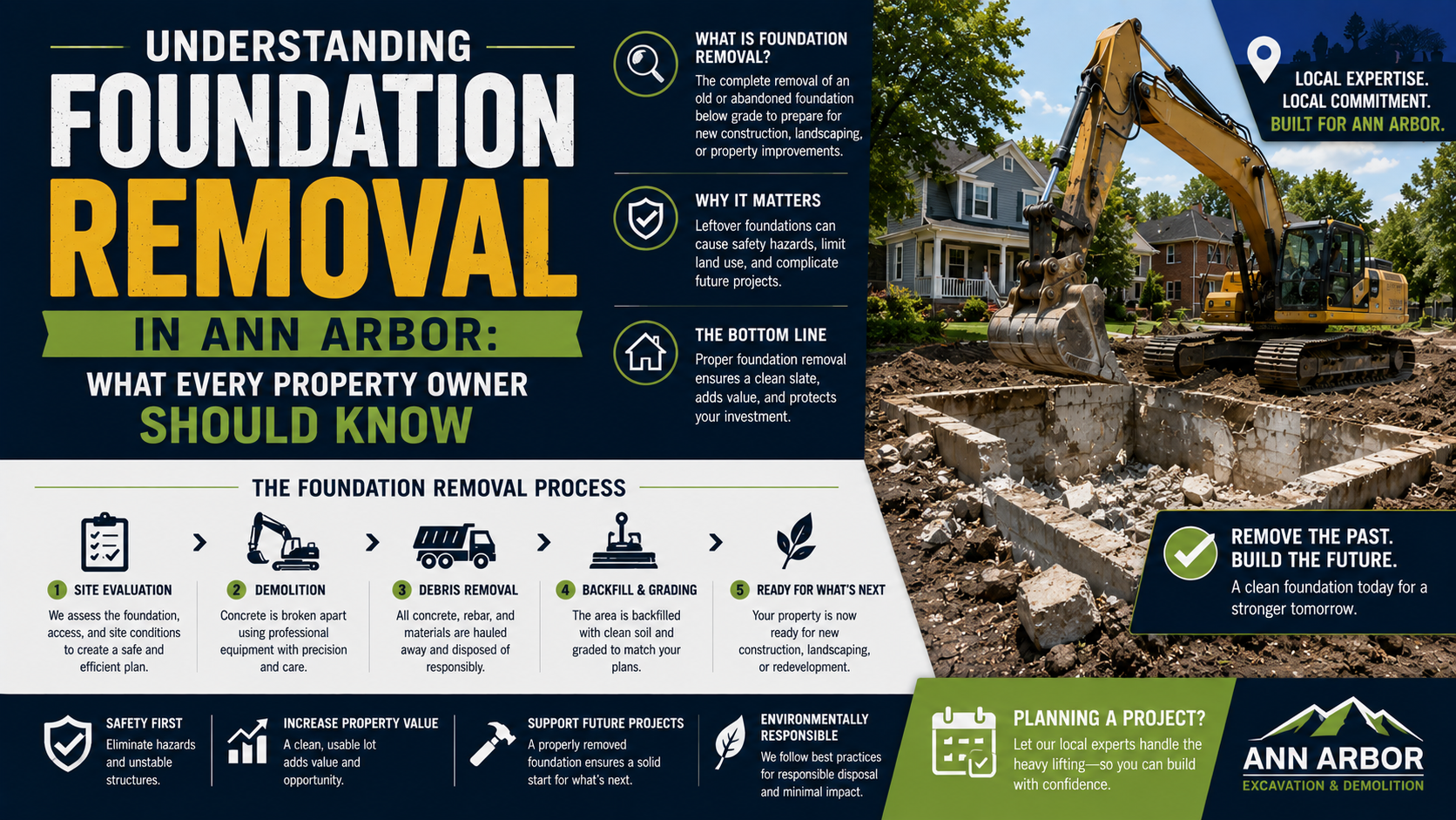 Understanding Foundation Removal in Ann Arbor: What Every Property Owner Should Know